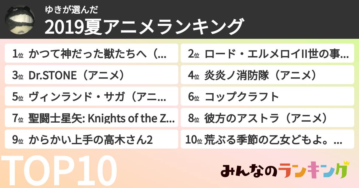 ゆきさんの「2019夏アニメランキング」