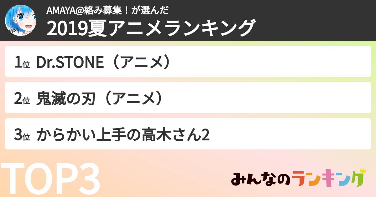 AMAYA@絡み募集!さんの「2019夏アニメランキング」
