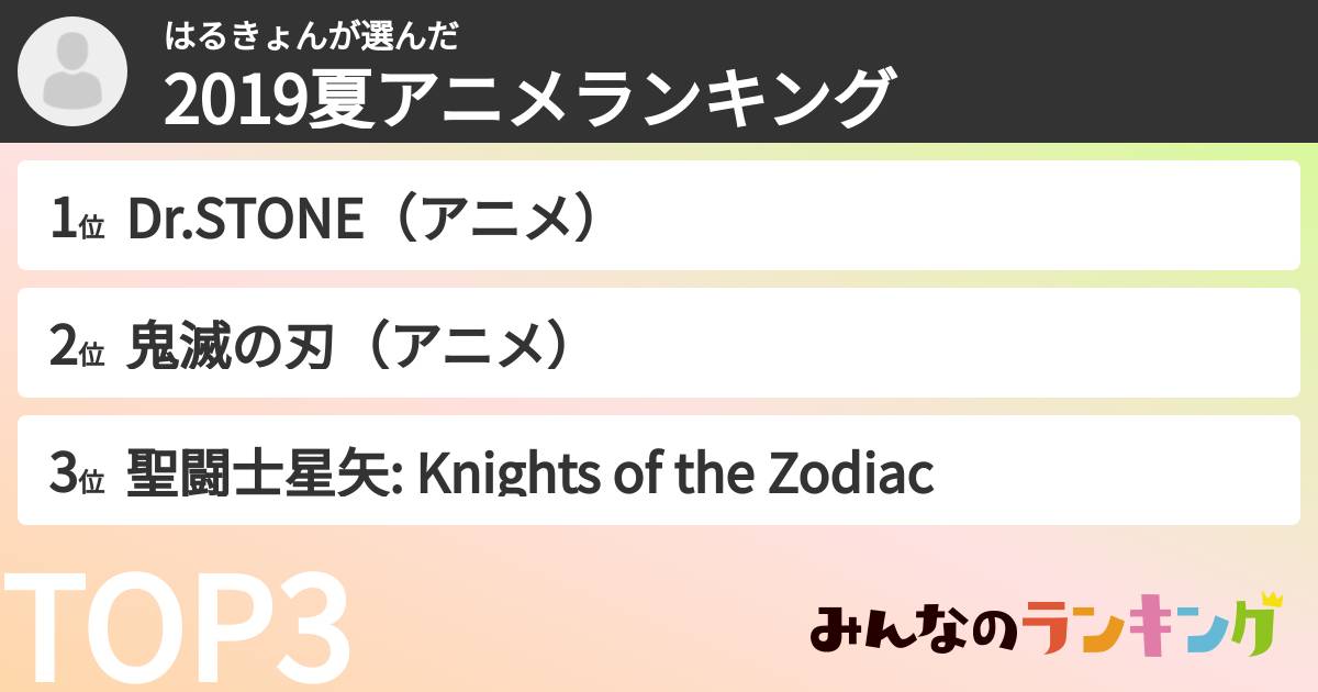 はるきょんさんの「2019夏アニメランキング」