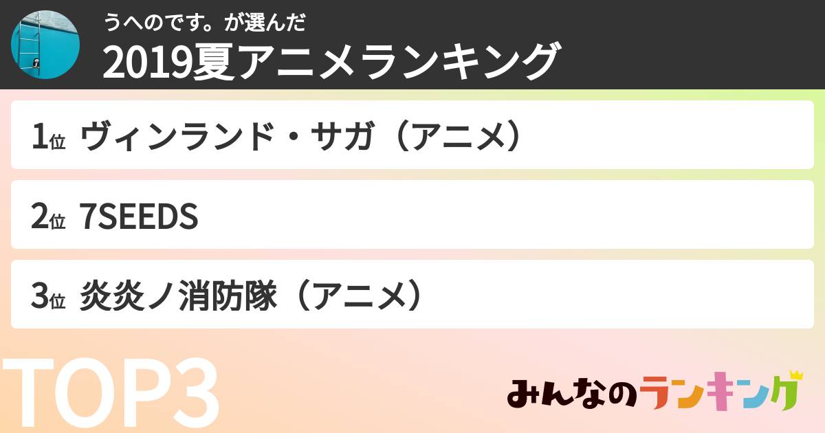 うへのです。さんの「2019夏アニメランキング」