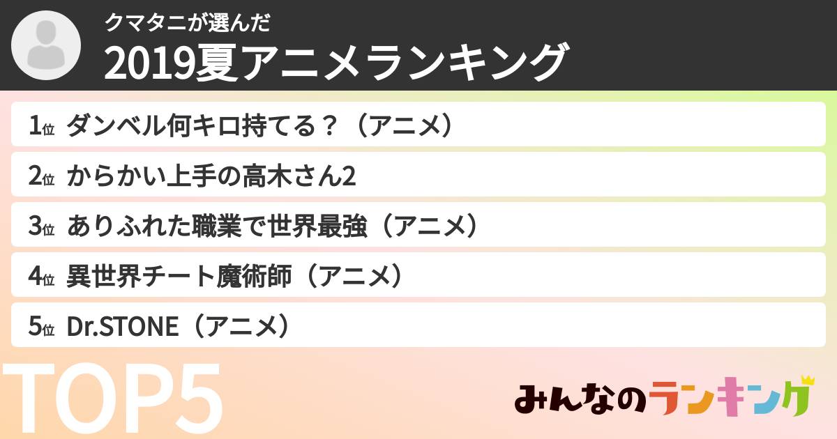 クマタニさんの「2019夏アニメランキング」