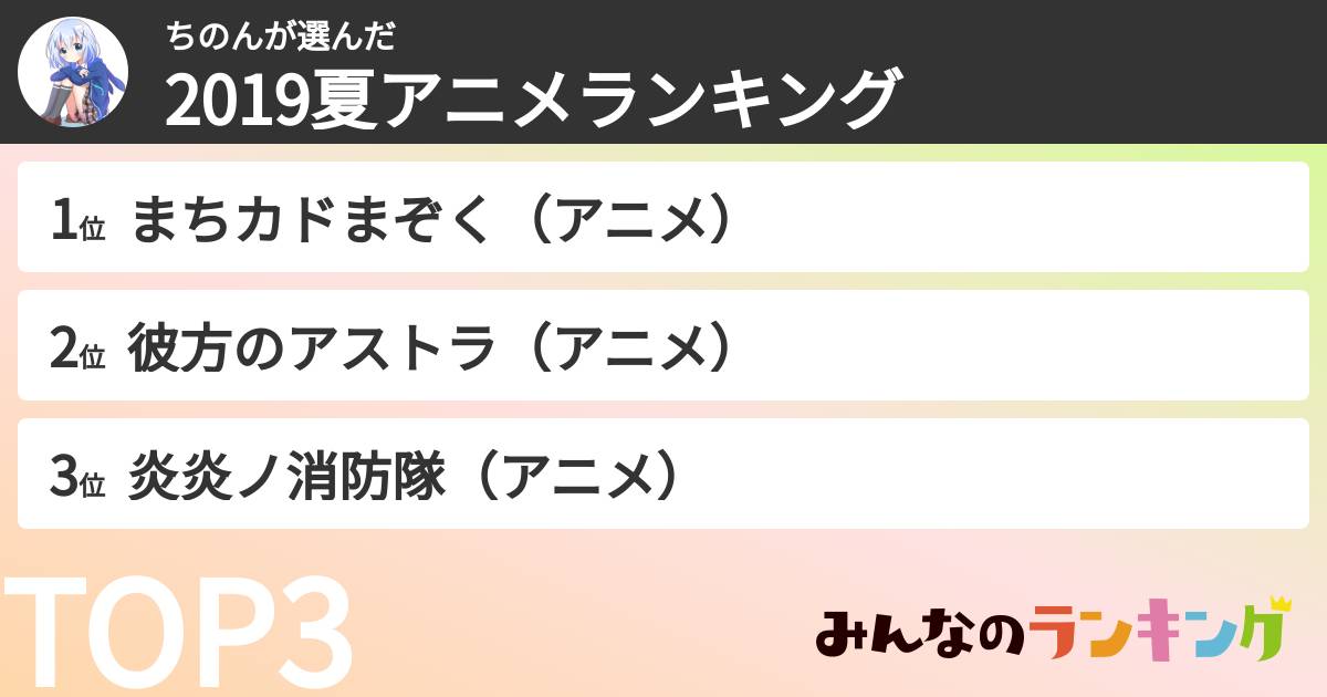 ちのんさんの「2019夏アニメランキング」