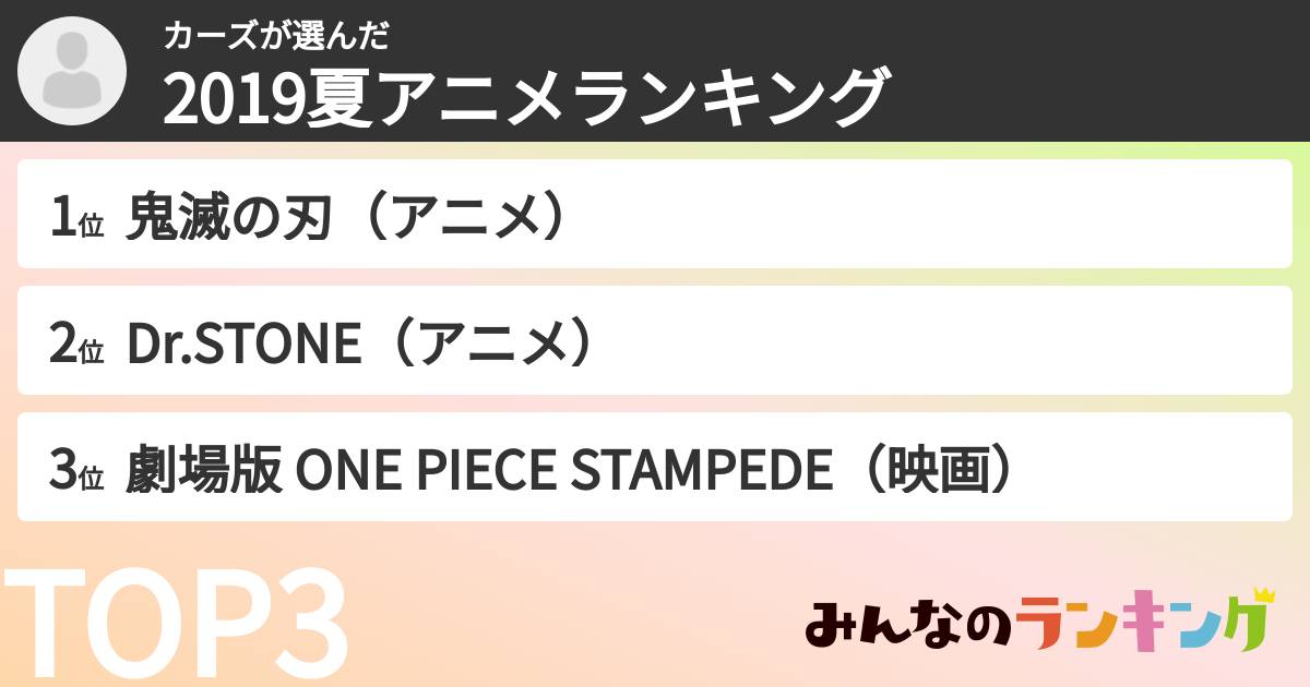 カーズさんの「2019夏アニメランキング」