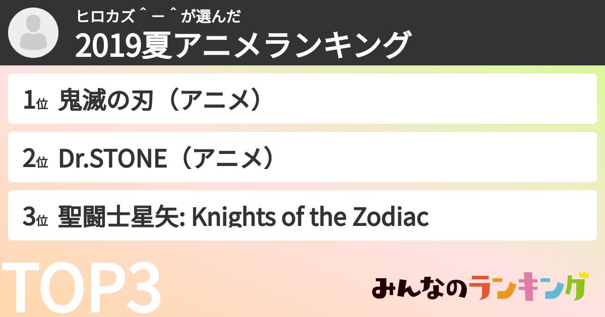 ヒロカズ＾－＾さんの「2019夏アニメランキング」