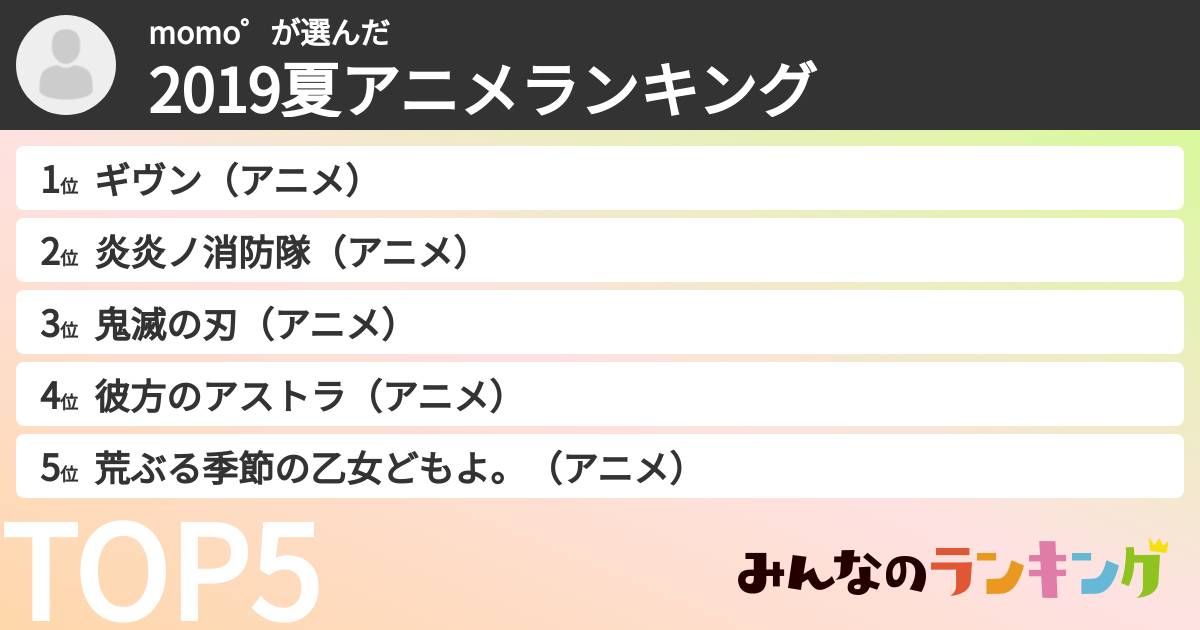 momo゜さんの「2019夏アニメランキング」