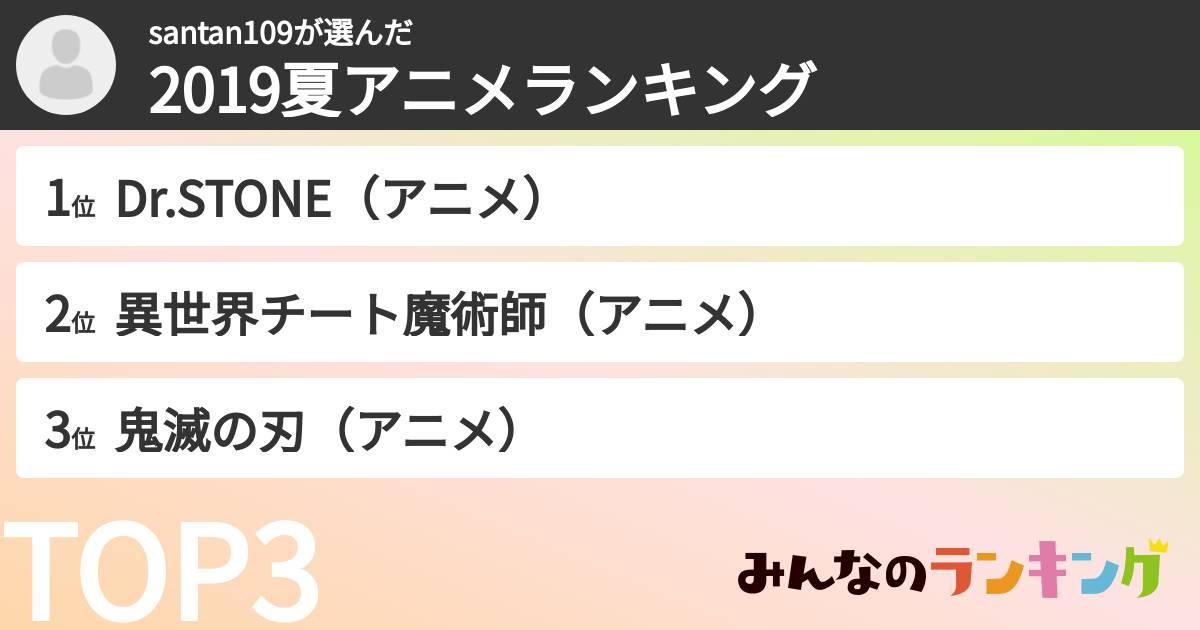 santan109さんの「2019夏アニメランキング」