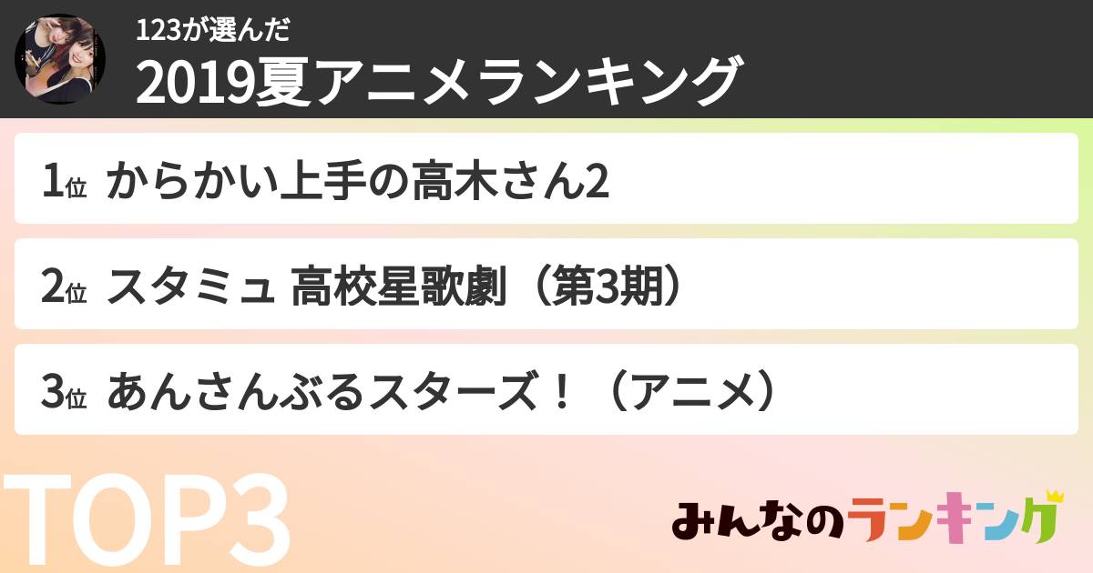 123さんの「2019夏アニメランキング」
