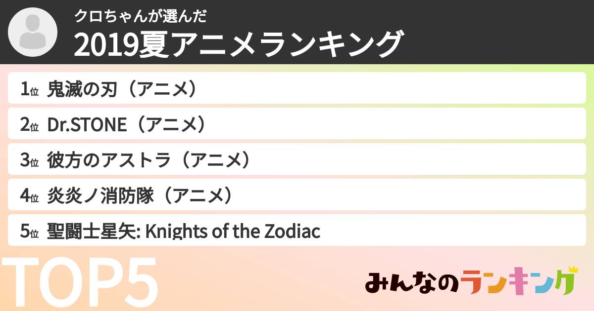 クロちゃんさんの「2019夏アニメランキング」