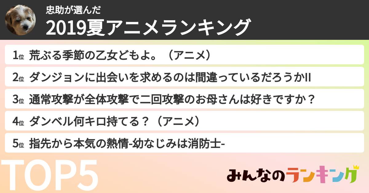 忠助さんの「2019夏アニメランキング」
