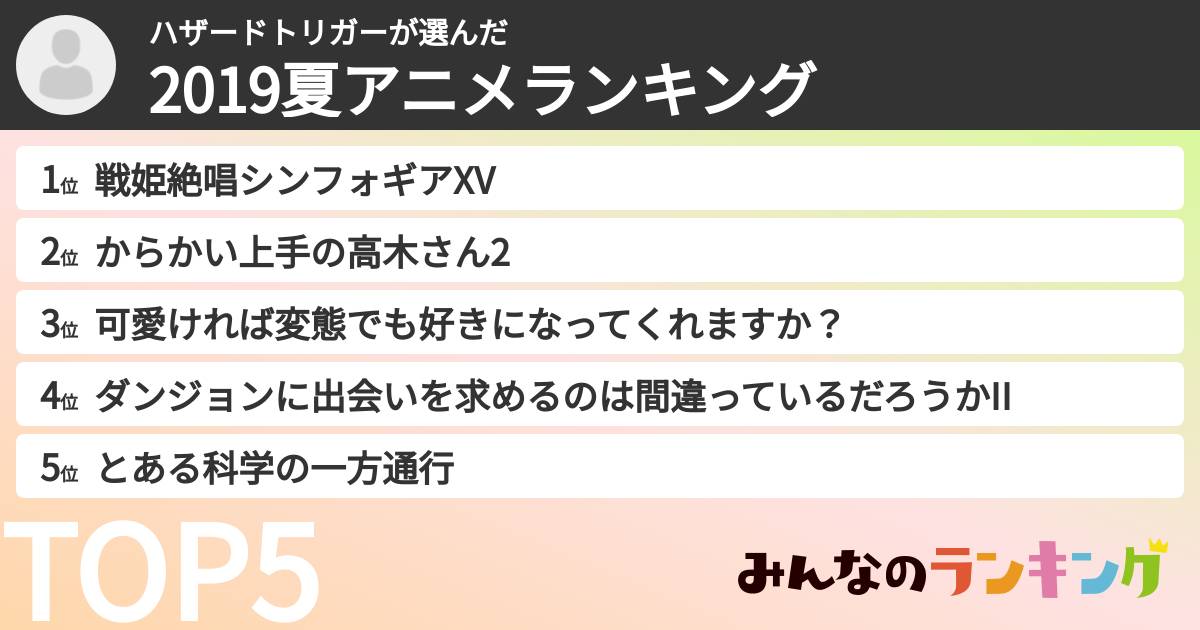ハザードトリガーさんの「2019夏アニメランキング」