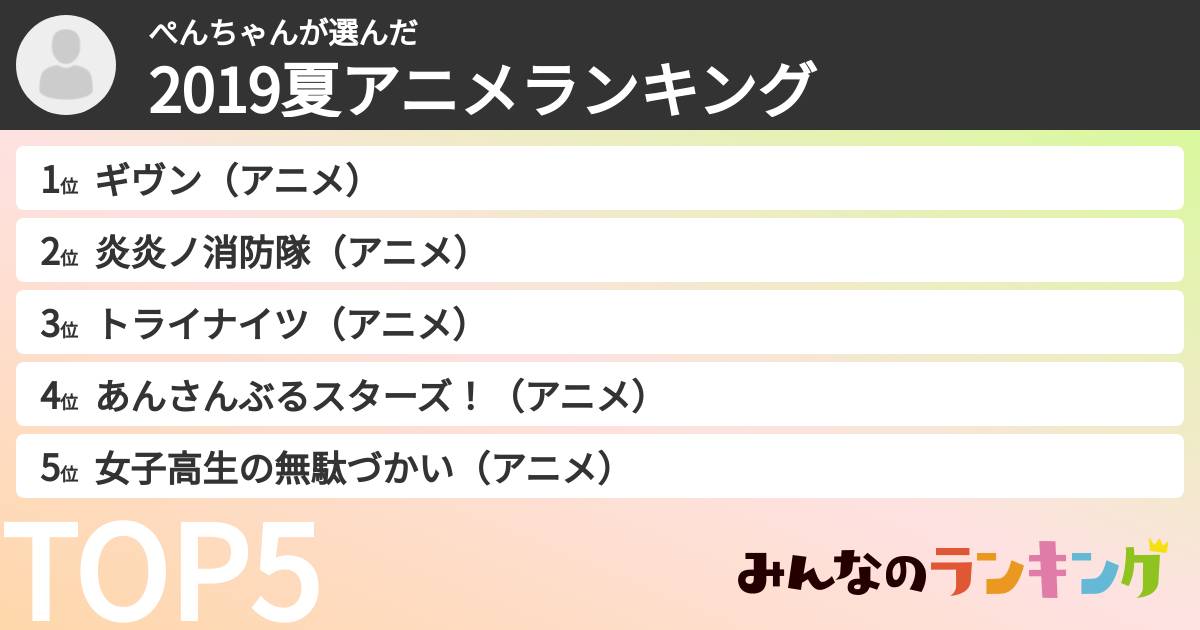 ぺんちゃんさんの「2019夏アニメランキング」