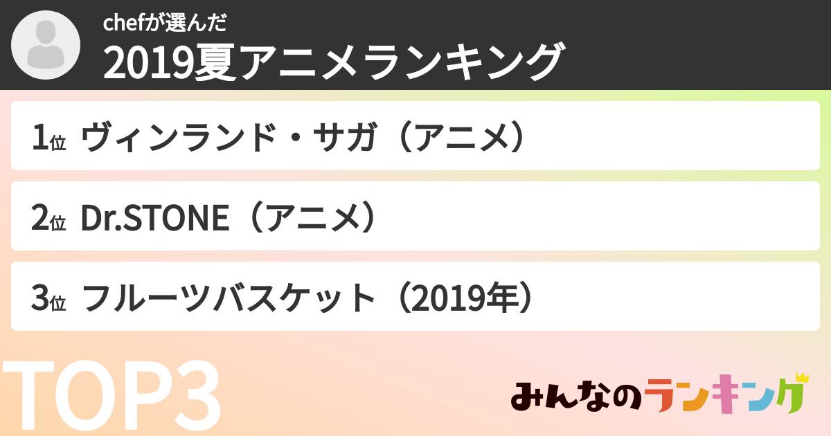 chefさんの「2019夏アニメランキング」
