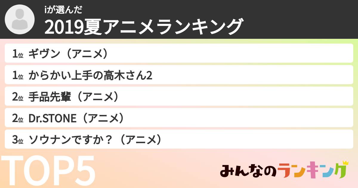 iさんの「2019夏アニメランキング」