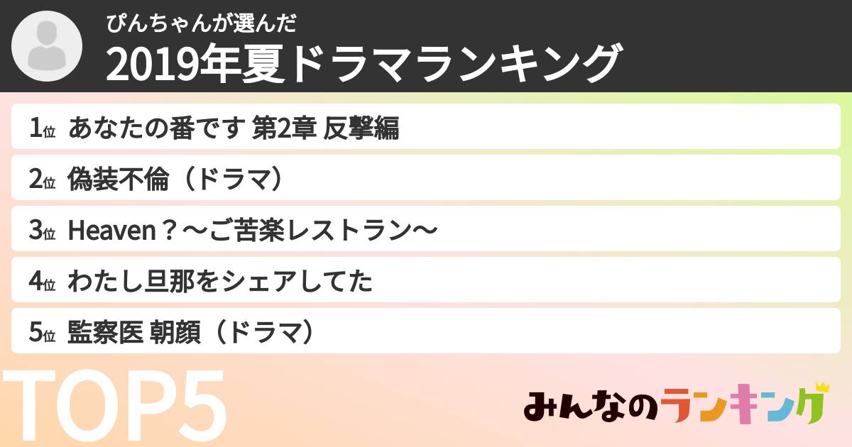 ぴんちゃんさんの「2019年夏ドラマランキング」