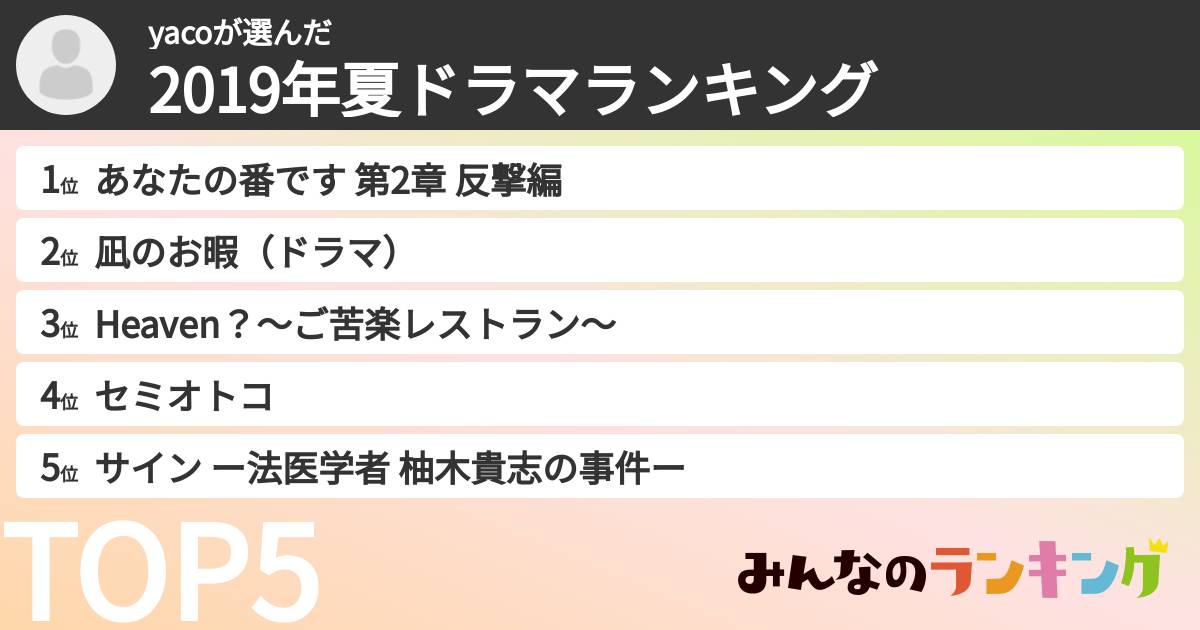 yacoさんの「2019年夏ドラマランキング」