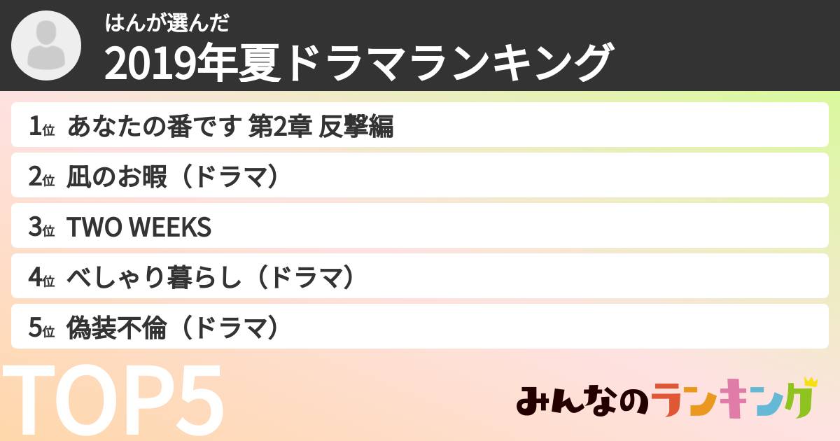 はんさんの「2019年夏ドラマランキング」