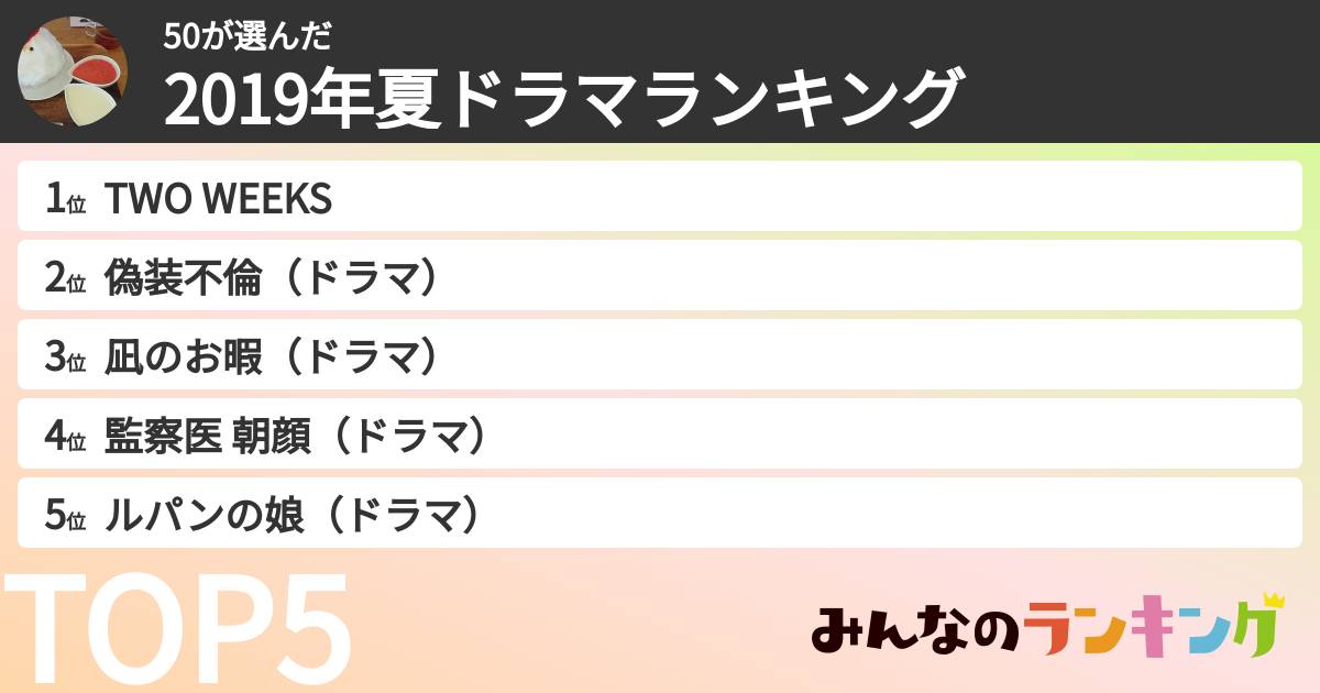 50さんの「2019年夏ドラマランキング」