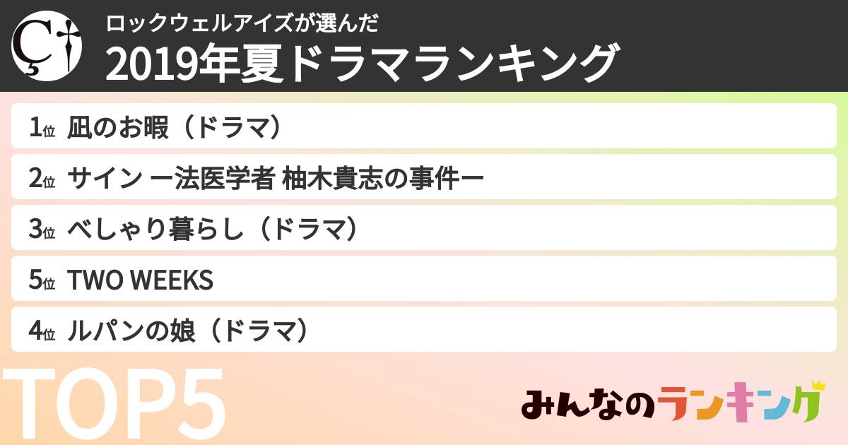 ロックウェルアイズさんの「2019年夏ドラマランキング」