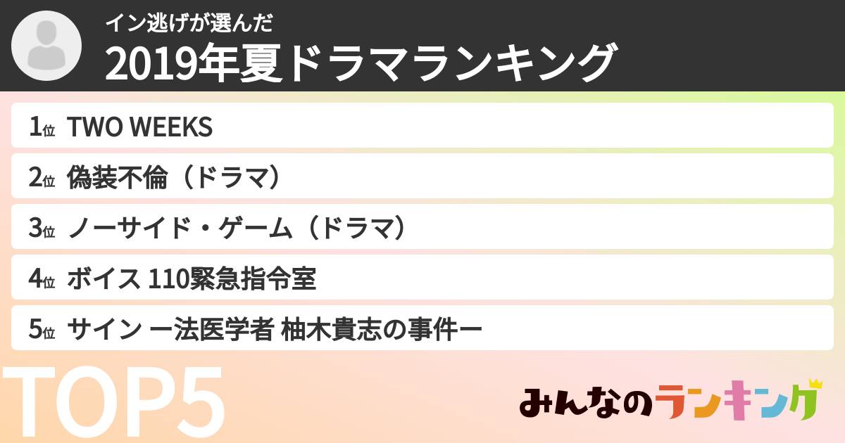イン逃げさんの「2019年夏ドラマランキング」