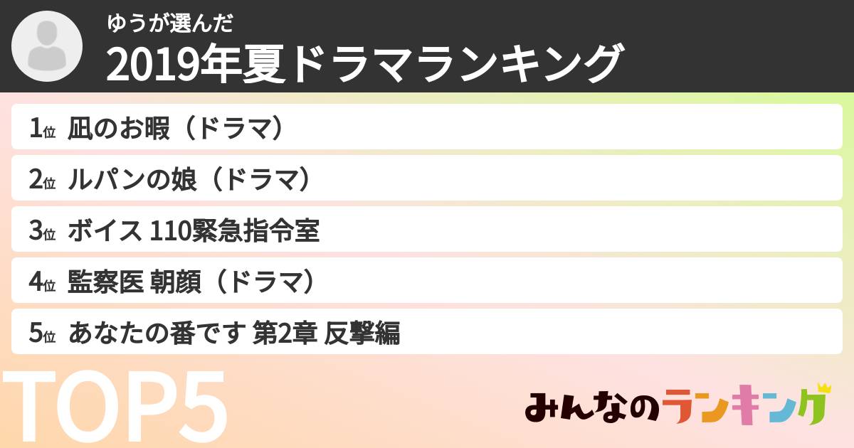 ゆうさんの「2019年夏ドラマランキング」