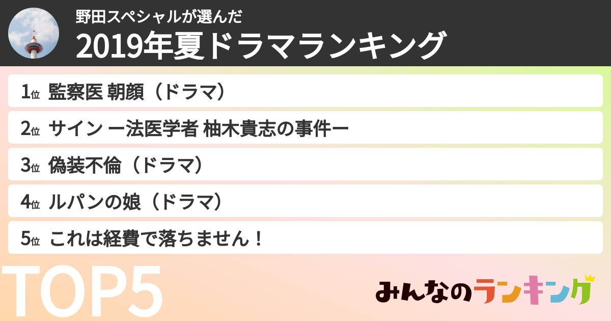 野田スペシャルさんの「2019年夏ドラマランキング」
