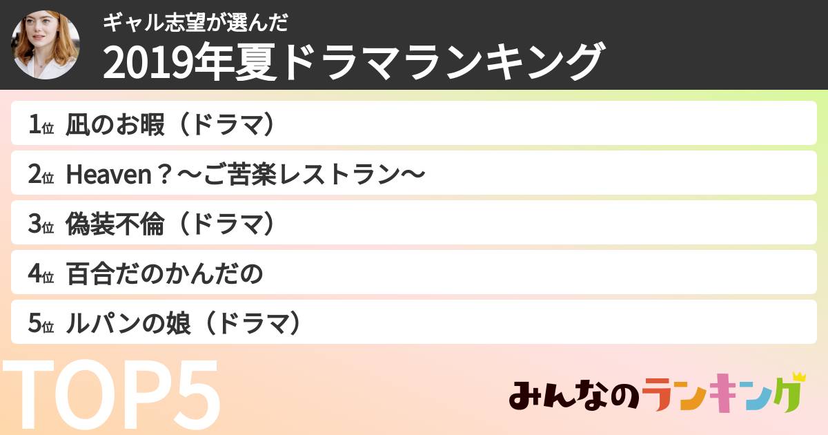 ギャル志望さんの「2019年夏ドラマランキング」