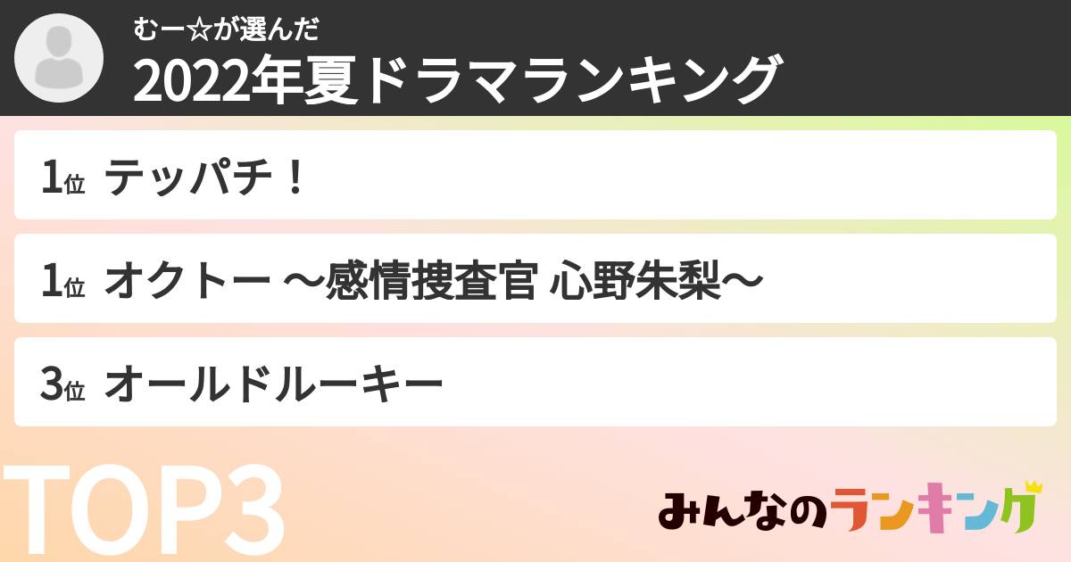 むー☆さんの「2022年夏ドラマランキング」