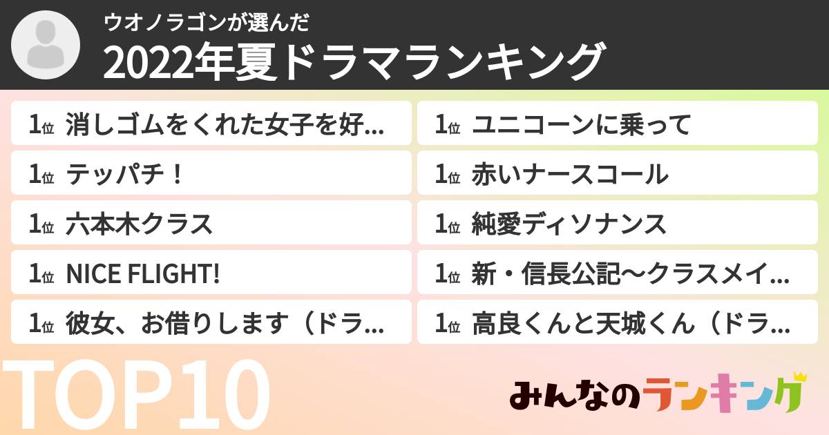 ウオノラゴンさんの「2022年夏ドラマランキング」
