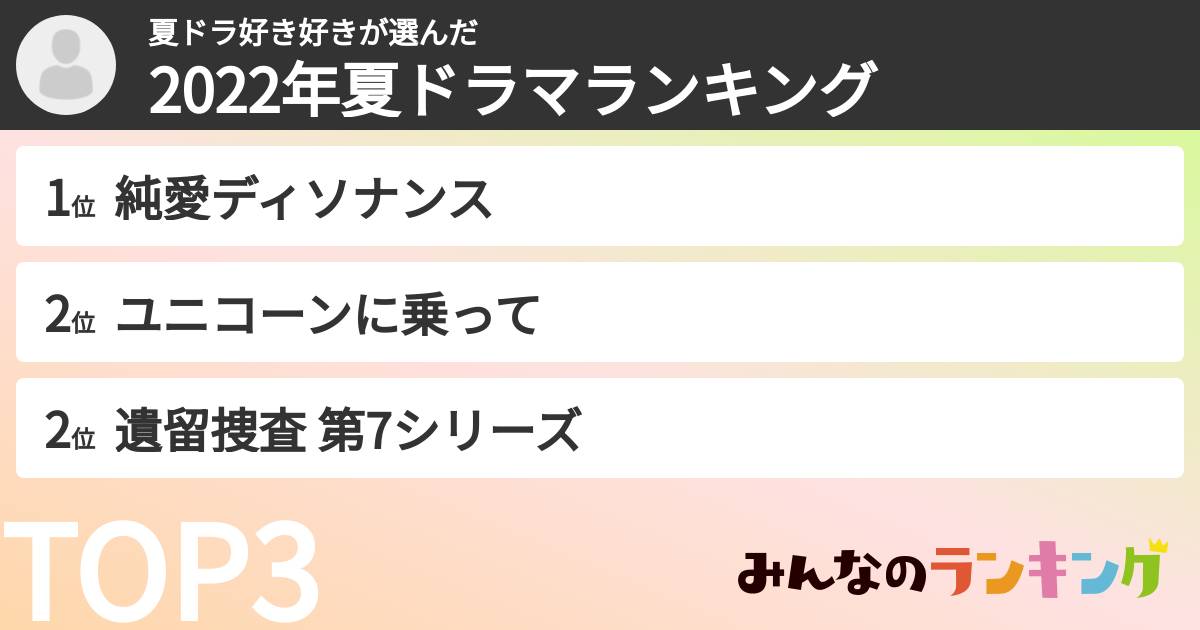 夏ドラ好き好きさんの「2022年夏ドラマランキング」