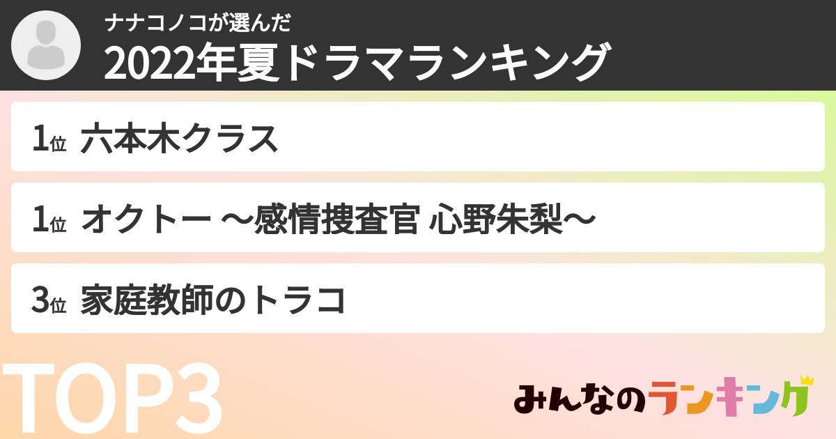 ナナコノコさんの「2022年夏ドラマランキング」