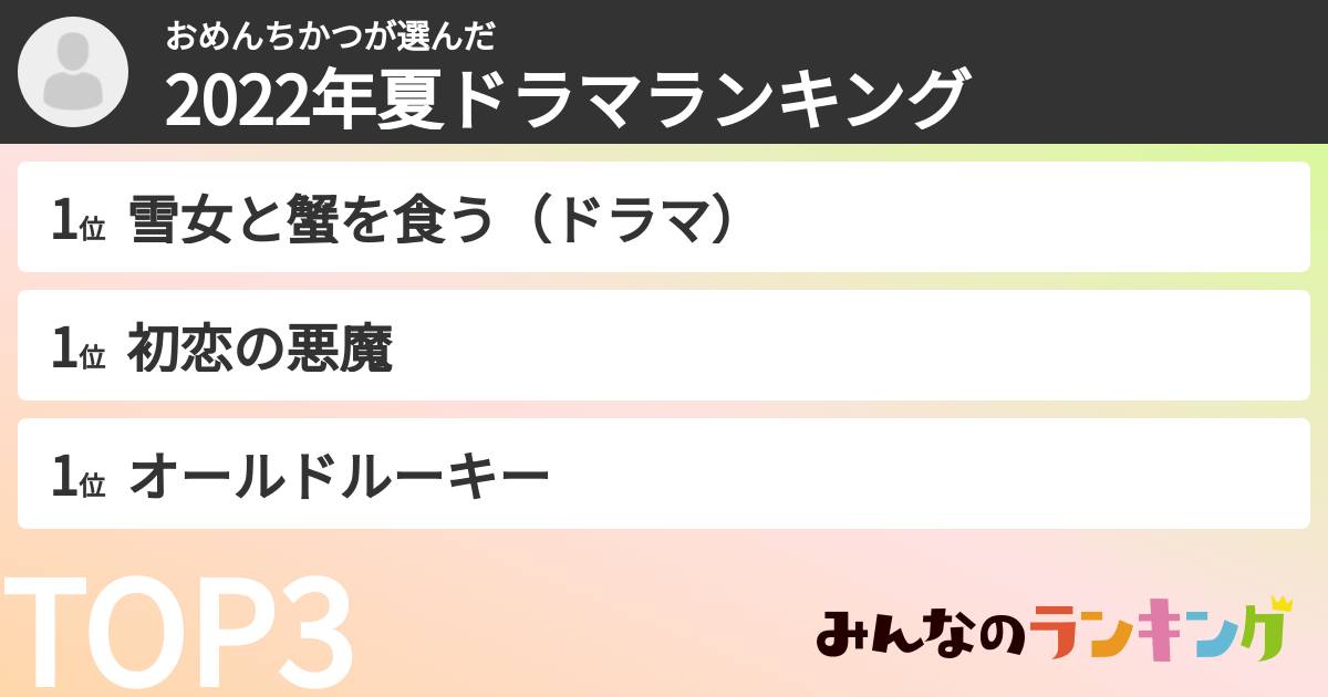 おめんちかつさんの「2022年夏ドラマランキング」