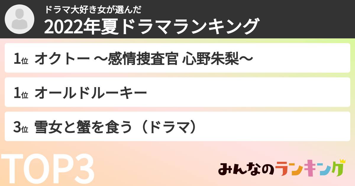 ドラマ大好き女さんの「2022年夏ドラマランキング」