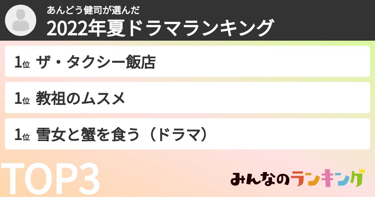 あんどう健司さんの「2022年夏ドラマランキング」
