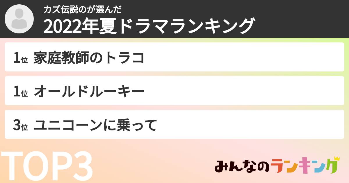 カズ伝説のさんの「2022年夏ドラマランキング」
