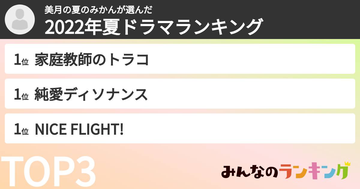 美月の夏のみかんさんの「2022年夏ドラマランキング」
