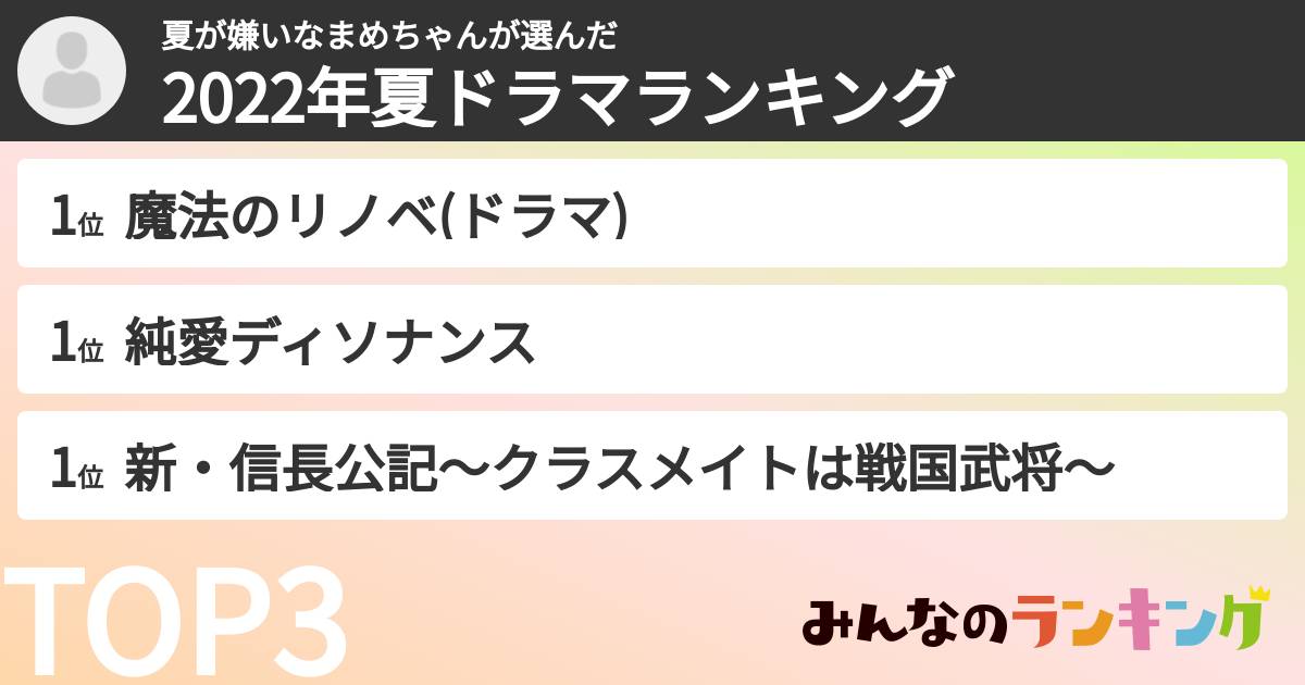 夏が嫌いなまめちゃんさんの「2022年夏ドラマランキング」