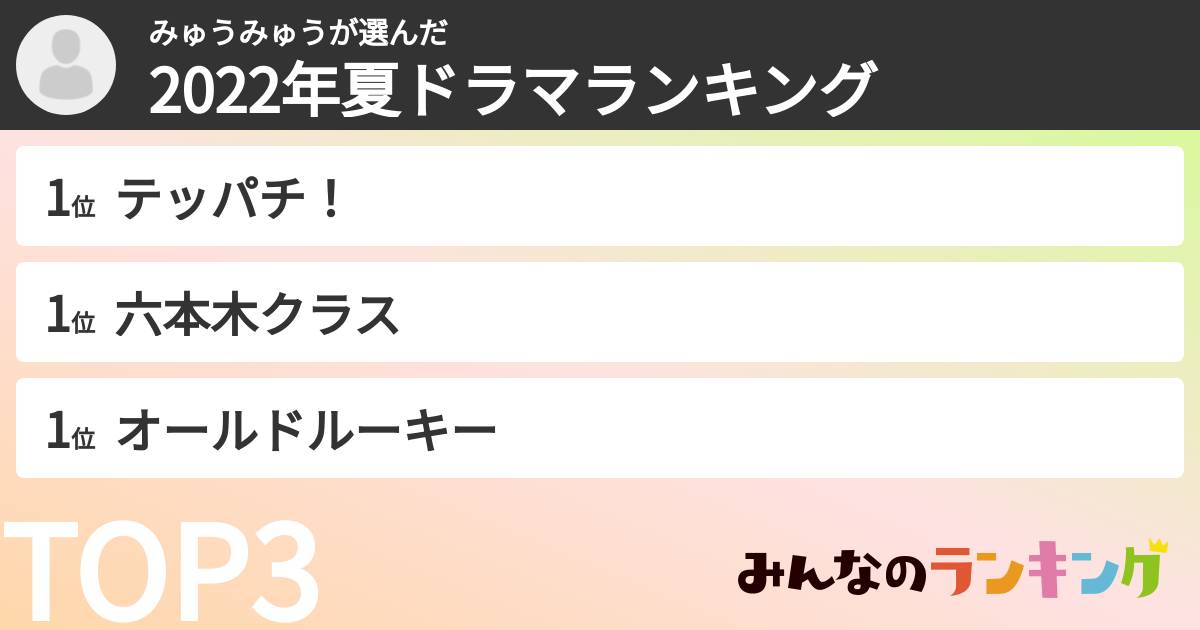 みゅうみゅうさんの「2022年夏ドラマランキング」