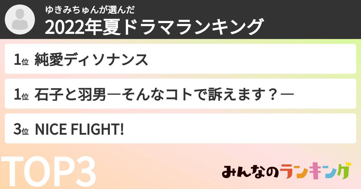 ゆきみちゅんさんの「2022年夏ドラマランキング」