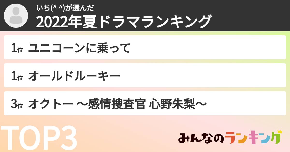 いち(^ ^)さんの「2022年夏ドラマランキング」