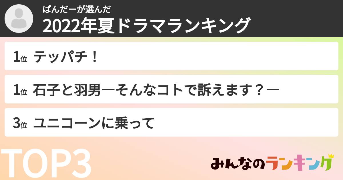 ぱんだーさんの「2022年夏ドラマランキング」