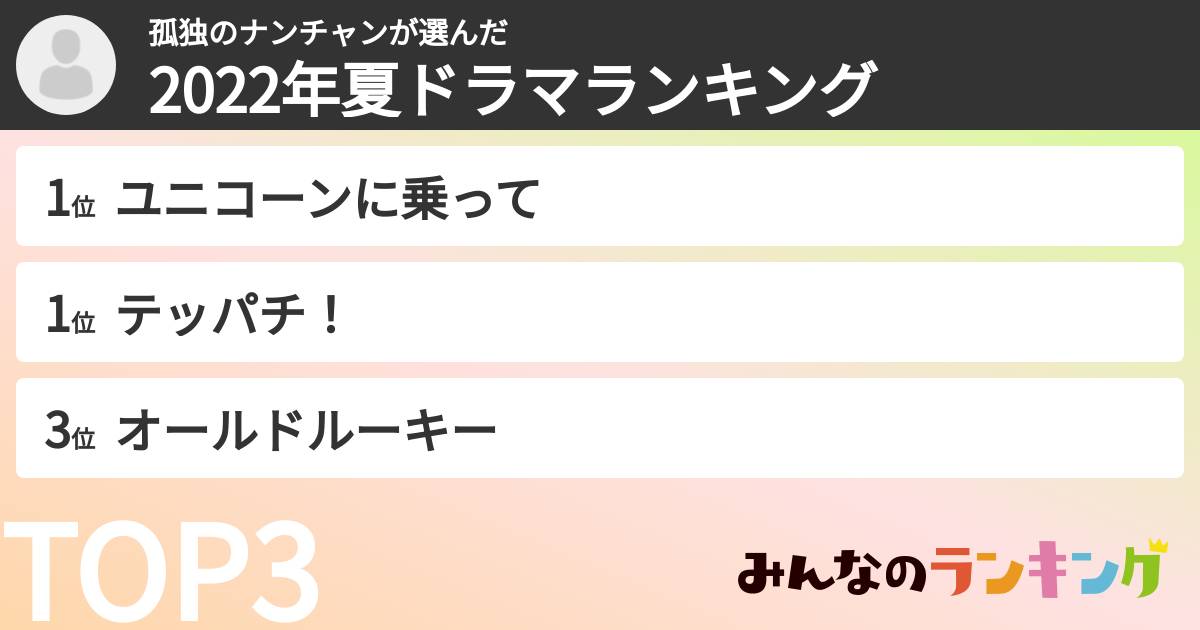 孤独のナンチャンさんの「2022年夏ドラマランキング」