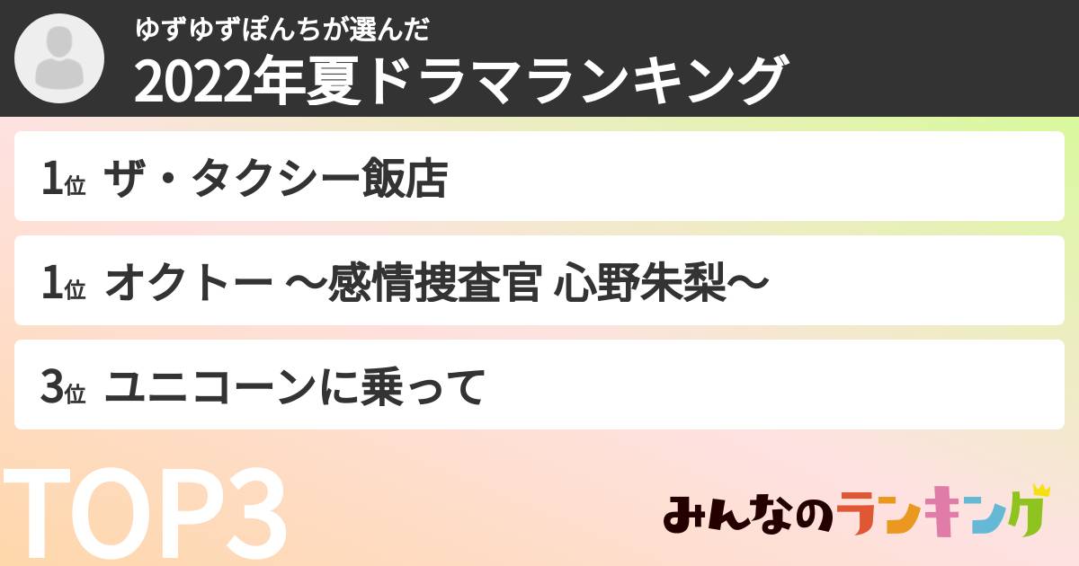 ゆずゆずぽんちさんの「2022年夏ドラマランキング」