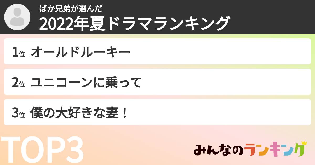 ばか兄弟さんの「2022年夏ドラマランキング」