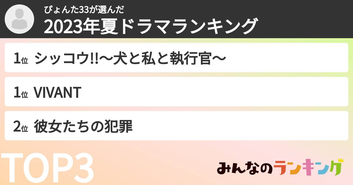 ぴょんた33さんの「2023年夏ドラマランキング」