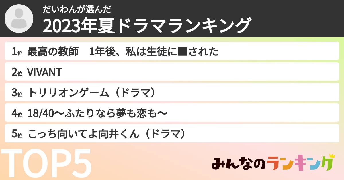だいわんさんの「2023年夏ドラマランキング」