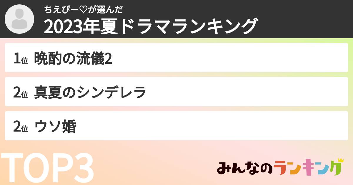 ちえぴー♡さんの「2023年夏ドラマランキング」
