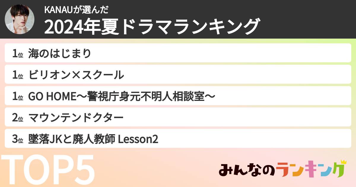 KANAUさんの「2024年夏ドラマランキング」