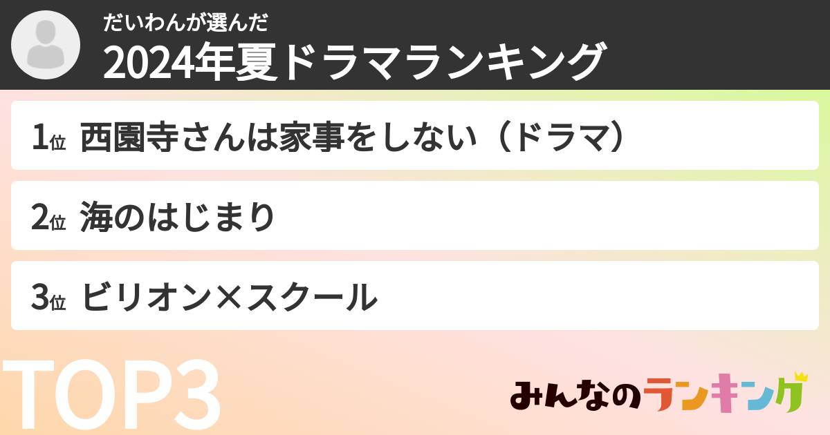 だいわんさんの「2024年夏ドラマランキング」
