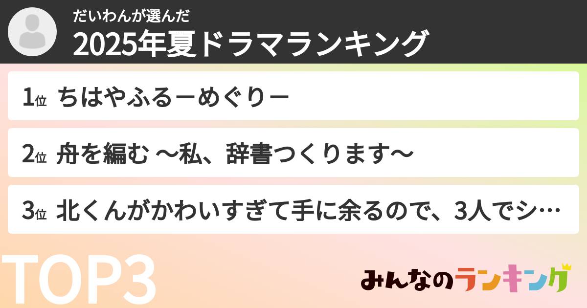 だいわんさんの「2025年夏ドラマランキング」