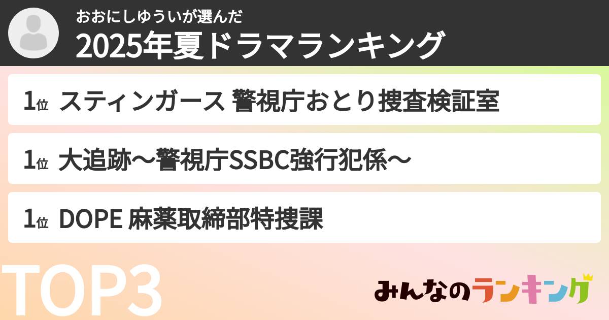 おおにしゆういさんの「2025年夏ドラマランキング」